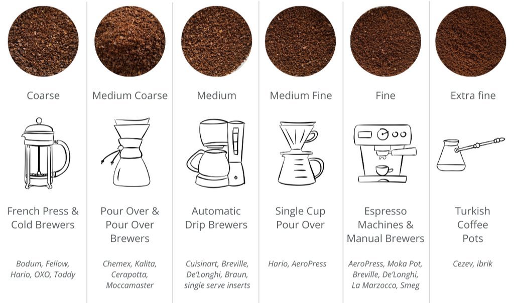 Coffee preparation tools arranged neatly on a modern marble kitchen counter.
