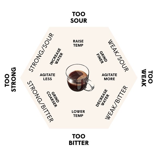 A pour-over coffee brewing setup with fresh beans on a wooden table.