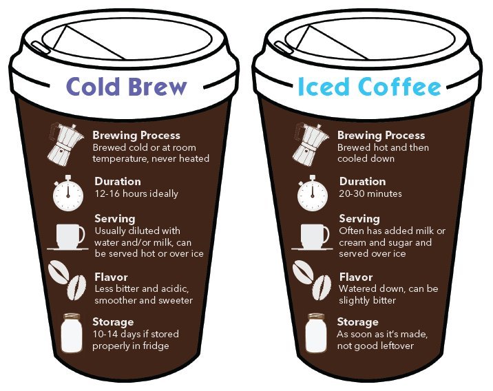 Coarse coffee grounds steeping in water compared to a hot pour-over process.