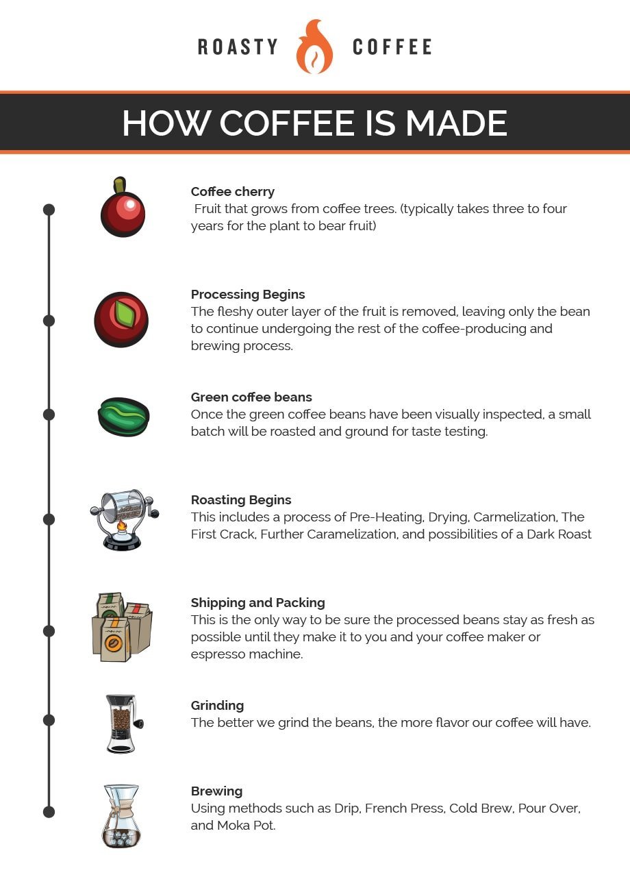 Comparing different coffee grinds and their resulting brew color and clarity.