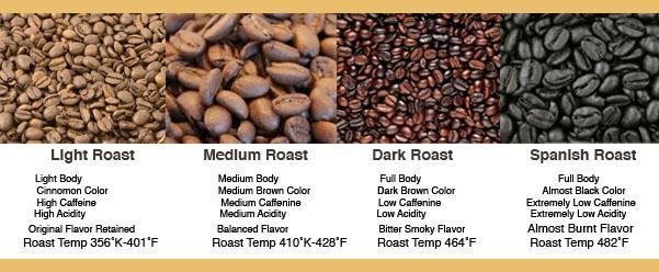 Measuring spoons and medium-coarse ground coffee beans on a kitchen counter.