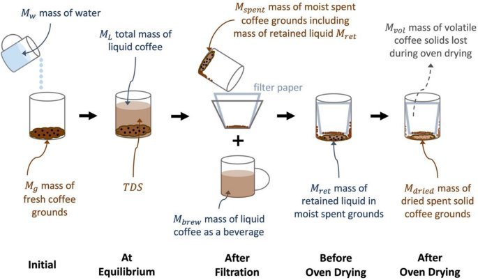 A clear glass carafe showing a perfectly brewed coffee with no signs of sediment.
