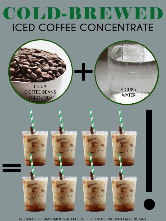 Dark cold brew coffee being poured into a glass to verify its quality.