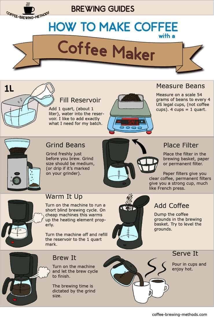 Adjusting a coffee grinder to fix common extraction problems like bitterness or sourness.