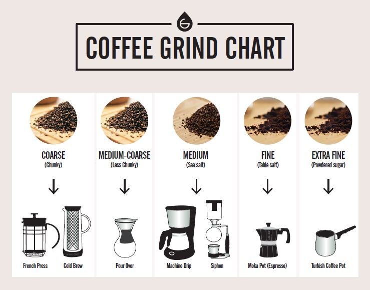 A pour-over coffee setup on a kitchen counter for answering questions.