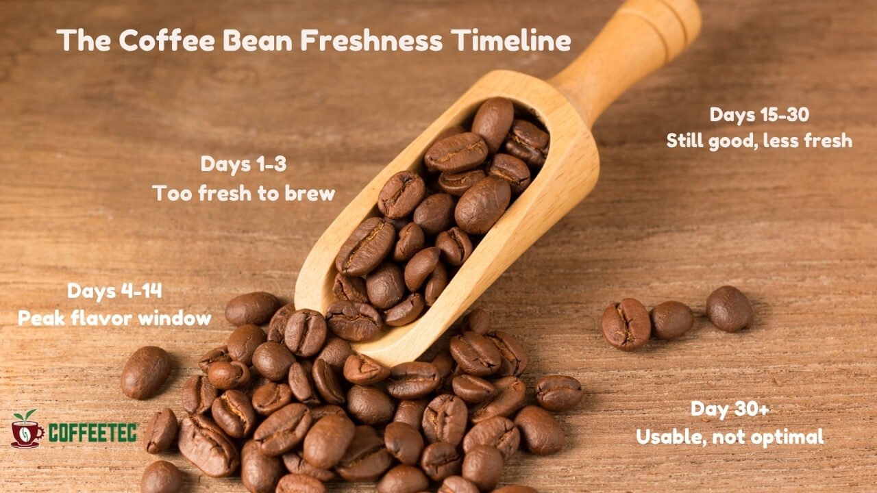 A bag of coffee beans and a grinder packed for travel.