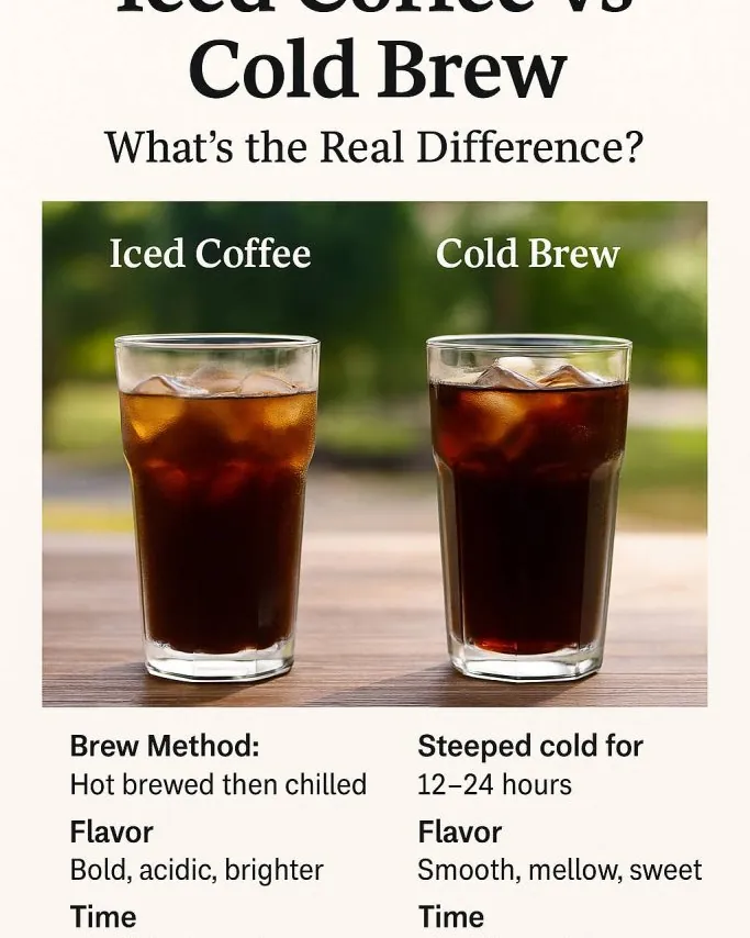 Traditional iced coffee and cold brew coffee displayed side by side.